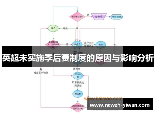 英超未实施季后赛制度的原因与影响分析 英超未实施季后赛制度的原因与影响分析
