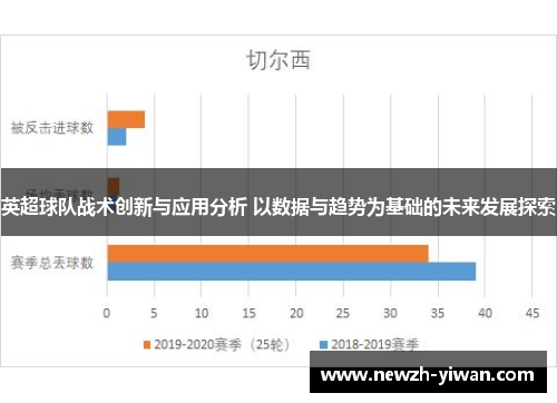 英超球队战术创新与应用分析 以数据与趋势为基础的未来发展探索 英超球队战术创新与应用分析 以数据与趋势为基础的未来发展探索