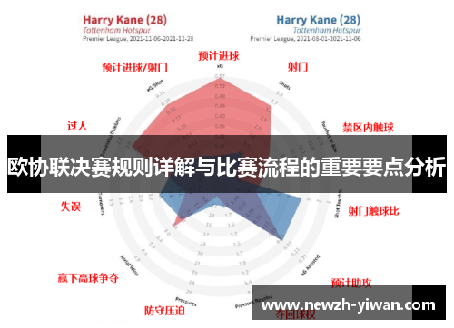 欧协联决赛规则详解与比赛流程的重要要点分析
