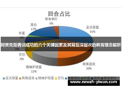 阿贾克斯青训成功的六个关键因素及其背后深层次的教育理念解析