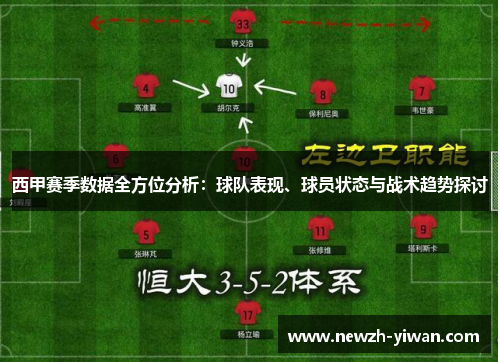 西甲赛季数据全方位分析:球队表现、球员状态与战术趋势探讨 西甲赛季数据全方位分析:球队表现、球员状态与战术趋势探讨