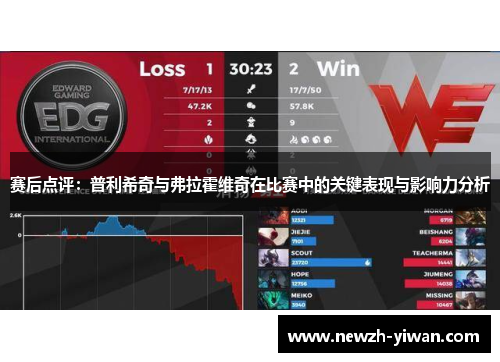 赛后点评:普利希奇与弗拉霍维奇在比赛中的关键表现与影响力分析 赛后点评:普利希奇与弗拉霍维奇在比赛中的关键表现与影响力分析