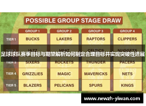 足球球队赛季目标与期望解析如何制定合理目标并实现突破性进展 足球球队赛季目标与期望解析如何制定合理目标并实现突破性进展