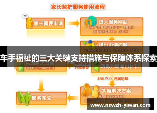 车手福祉的三大关键支持措施与保障体系探索 车手福祉的三大关键支持措施与保障体系探索