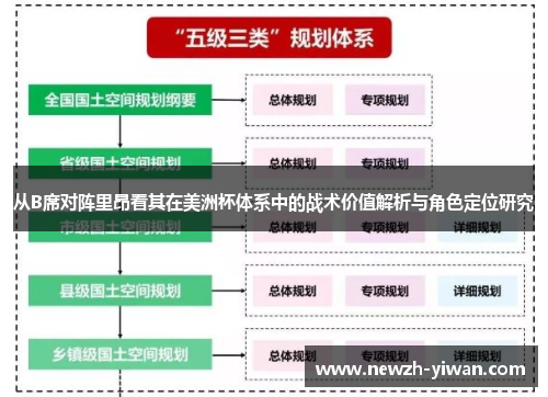 从B席对阵里昂看其在美洲杯体系中的战术价值解析与角色定位研究 从B席对阵里昂看其在美洲杯体系中的战术价值解析与角色定位研究