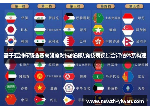 基于亚洲杯预选赛高强度对抗的球队竞技表现综合评估体系构建