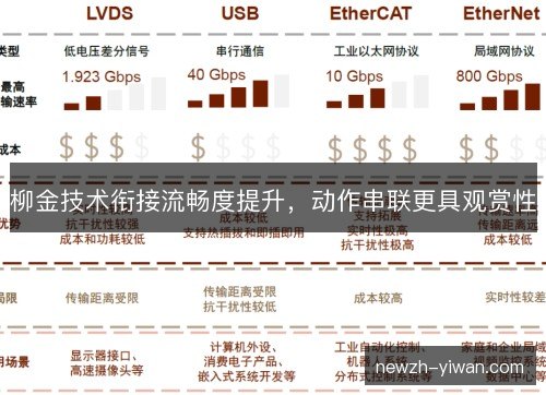 柳金技术衔接流畅度提升，动作串联更具观赏性